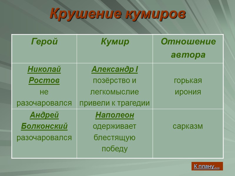 Крушение кумиров К плану…